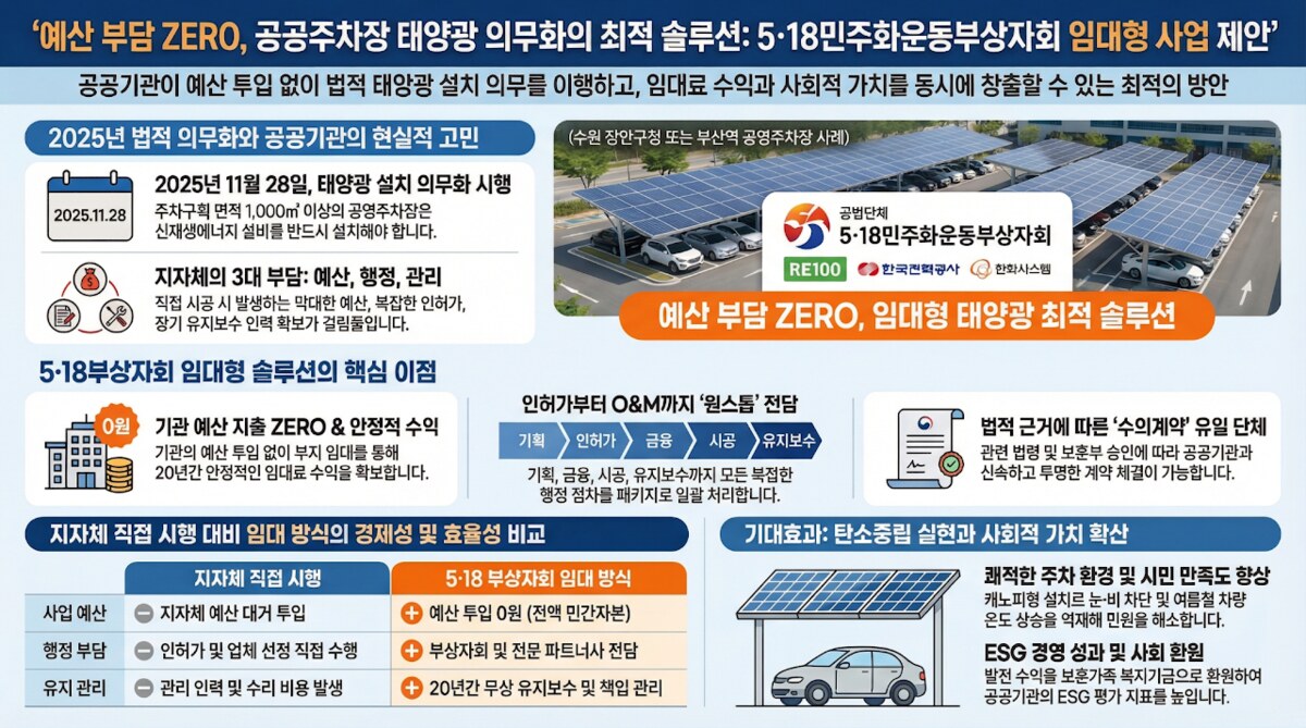 공공주차장 임대형 태양광사업 제안