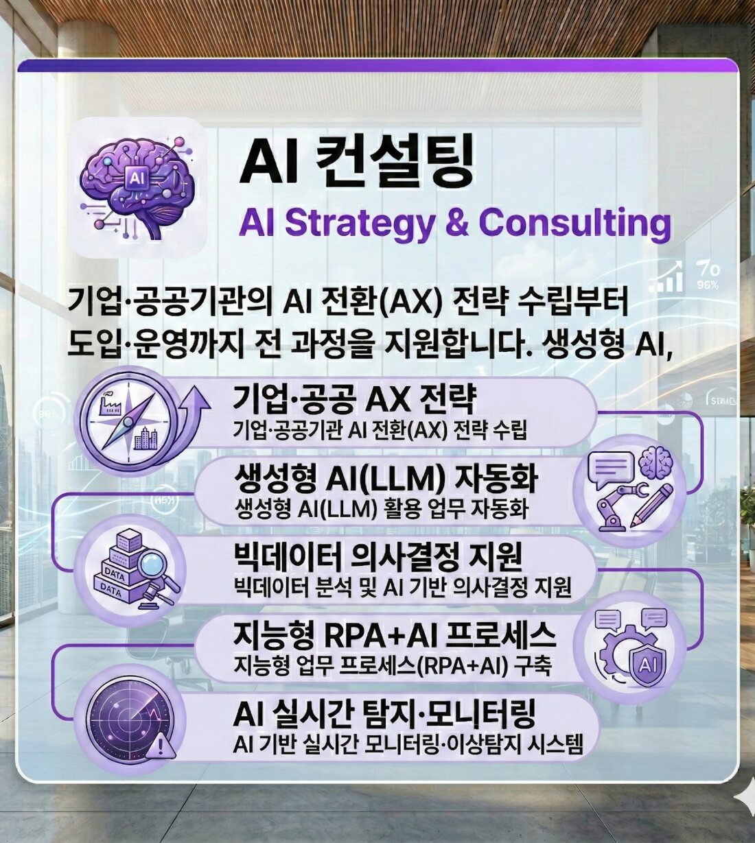 AI 컨설팅 사업영역